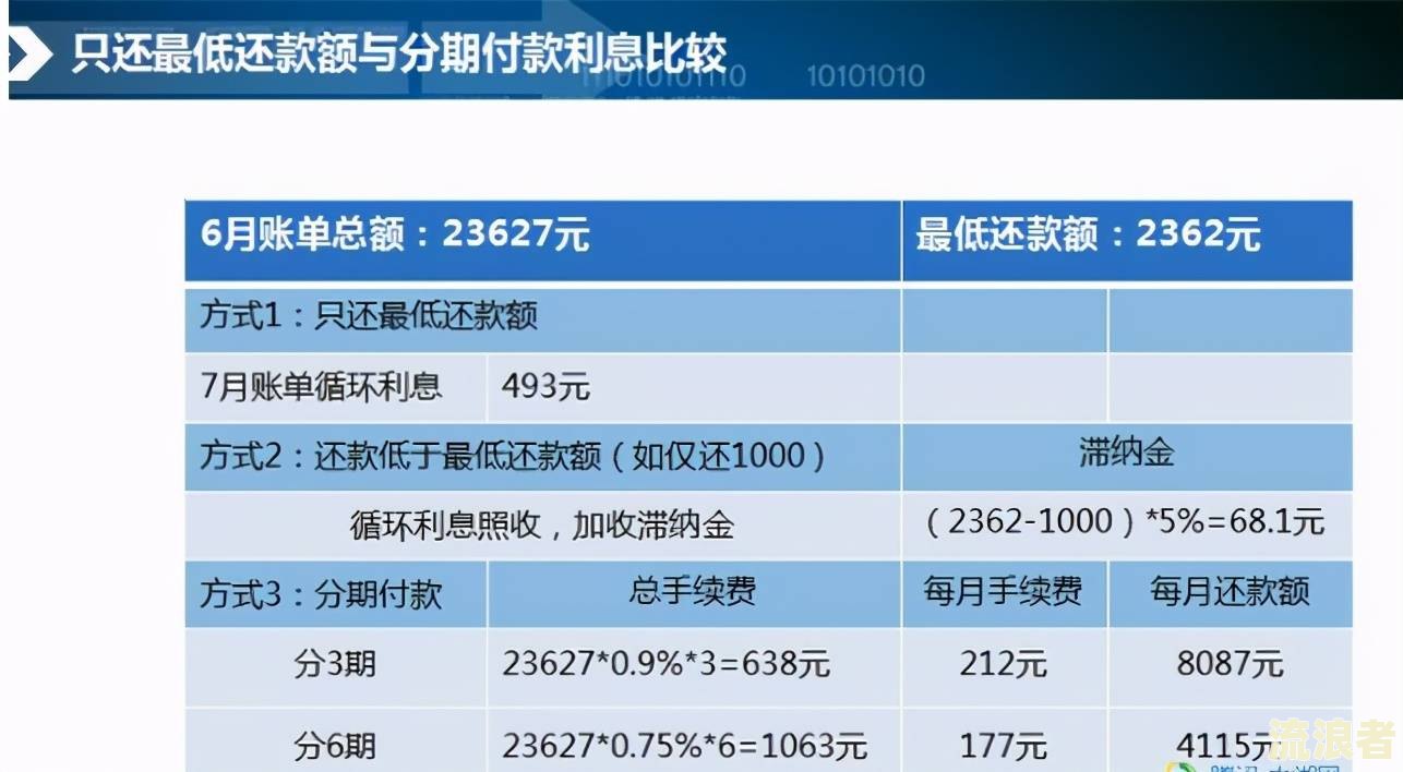 e招贷逾期半个月会怎么样，一个多月该咋办，20天会怎么样，多久立案