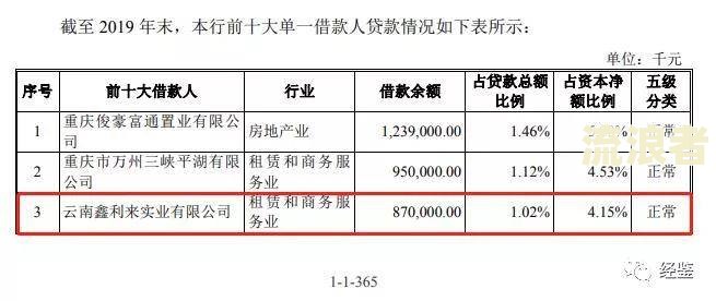 逾期次级类贷款定义及消除