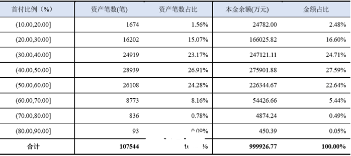 逾期次级类贷款定义及消除