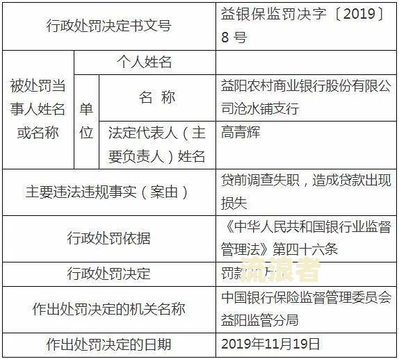 逾期次级类贷款定义及消除