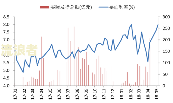 次级债务什么意思？解析次级债务的定义、特点和风险