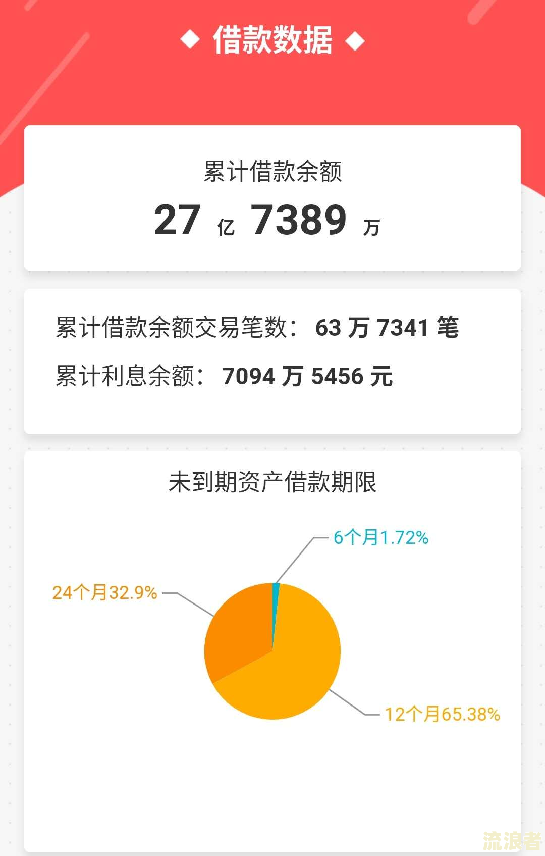 网贷逾期了一个月怎么办，会有什么影响？