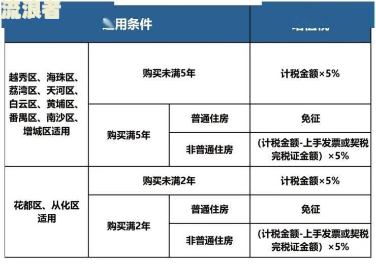 租房违约金按照年度怎么算及相关限制