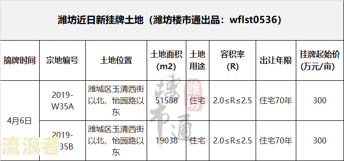 租房违约金按照年度怎么算及相关限制
