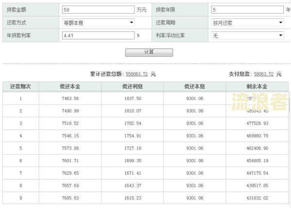 捷信最低还款利息怎么算及额度说明