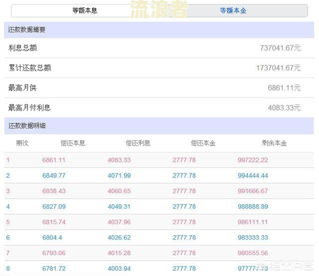 捷信最低还款利息怎么算及额度说明