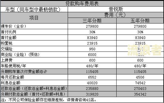 捷信最低还款利息怎么算及额度说明