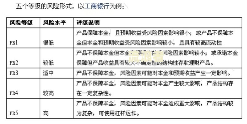 中战华信理财产品可靠吗？
