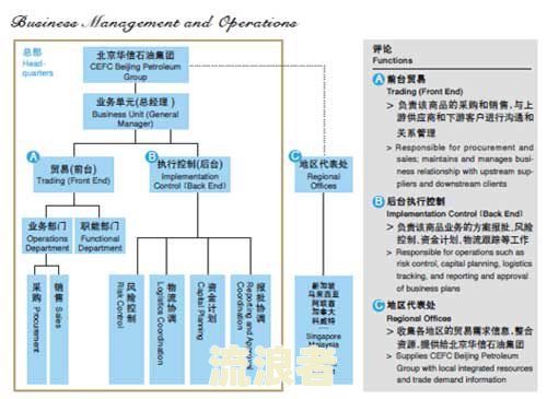 中战华信正规吗？公司简介及官网