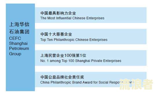 中战华信是家什么公司旗下的企业？中战华信资产管理集团正规吗？