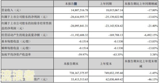 各个银行逾期贷款利率是多少