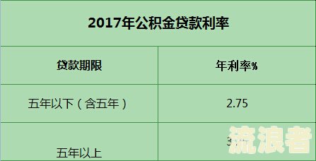 2021年银行贷款逾期利息的最新规定及计算方法