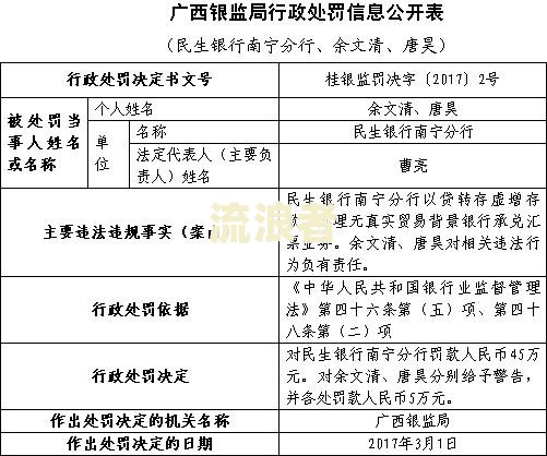 2021年银行贷款逾期利息的最新规定及计算方法
