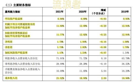 2021年银行贷款逾期新法规，利率和罚息标准是多少？