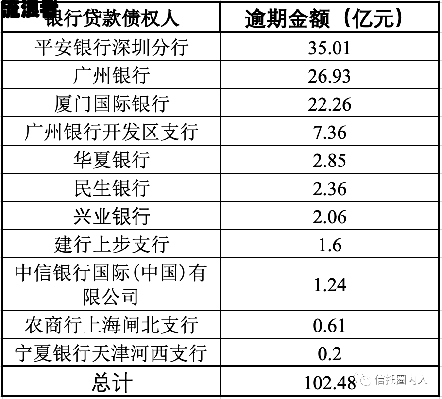 2021年银行贷款逾期新法规，利率和罚息标准是多少？