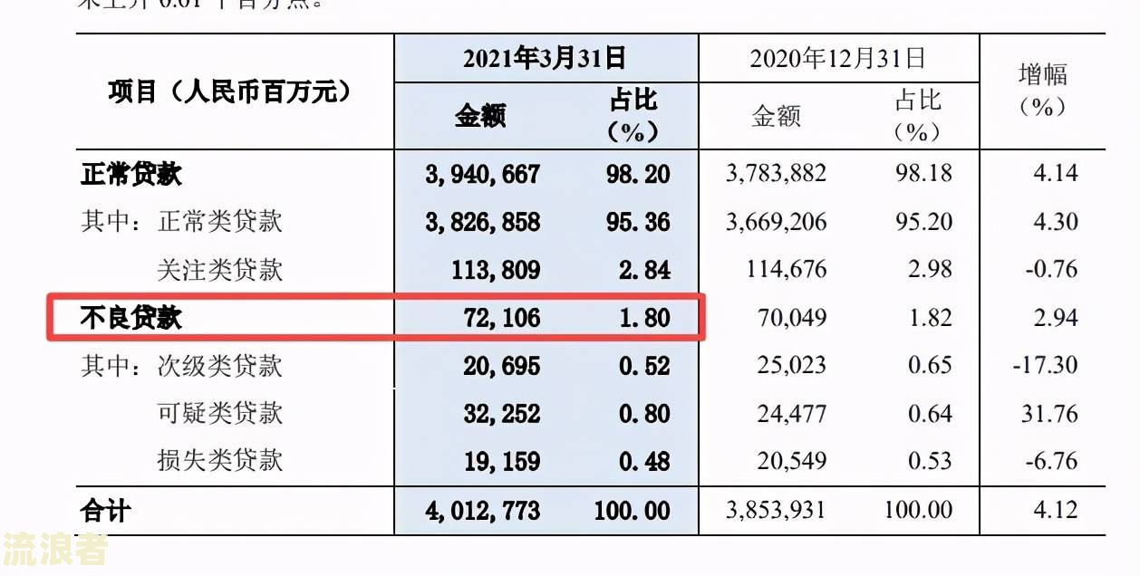 2021年银行贷款逾期新法规，利率和罚息标准是多少？