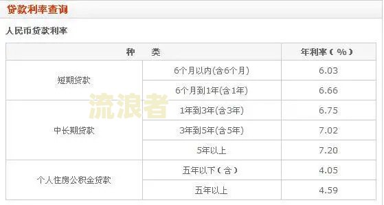 白条逾期利率高吗，怎么办？