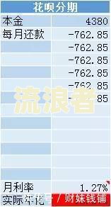 白条逾期利率高吗，怎么办？