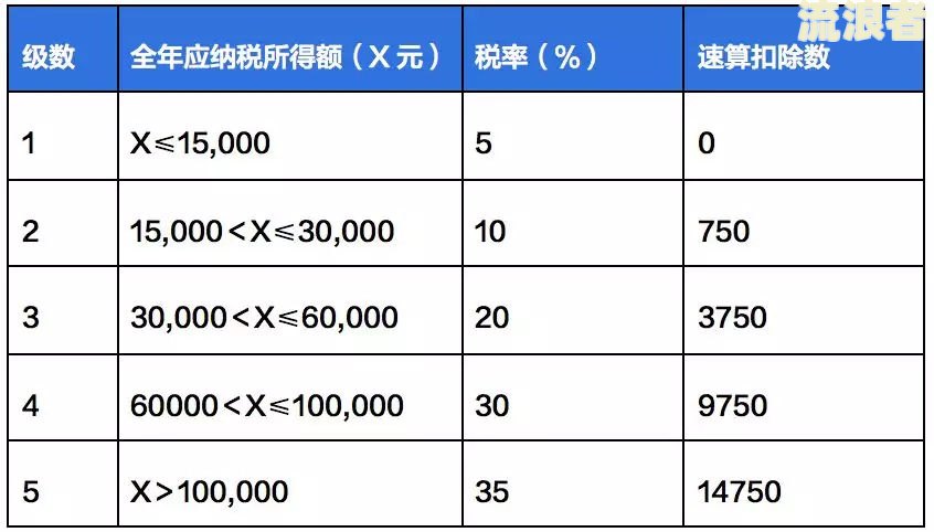 白条逾期费率应如何计算