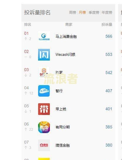借呗逾期发短信说上门催收是真的吗？