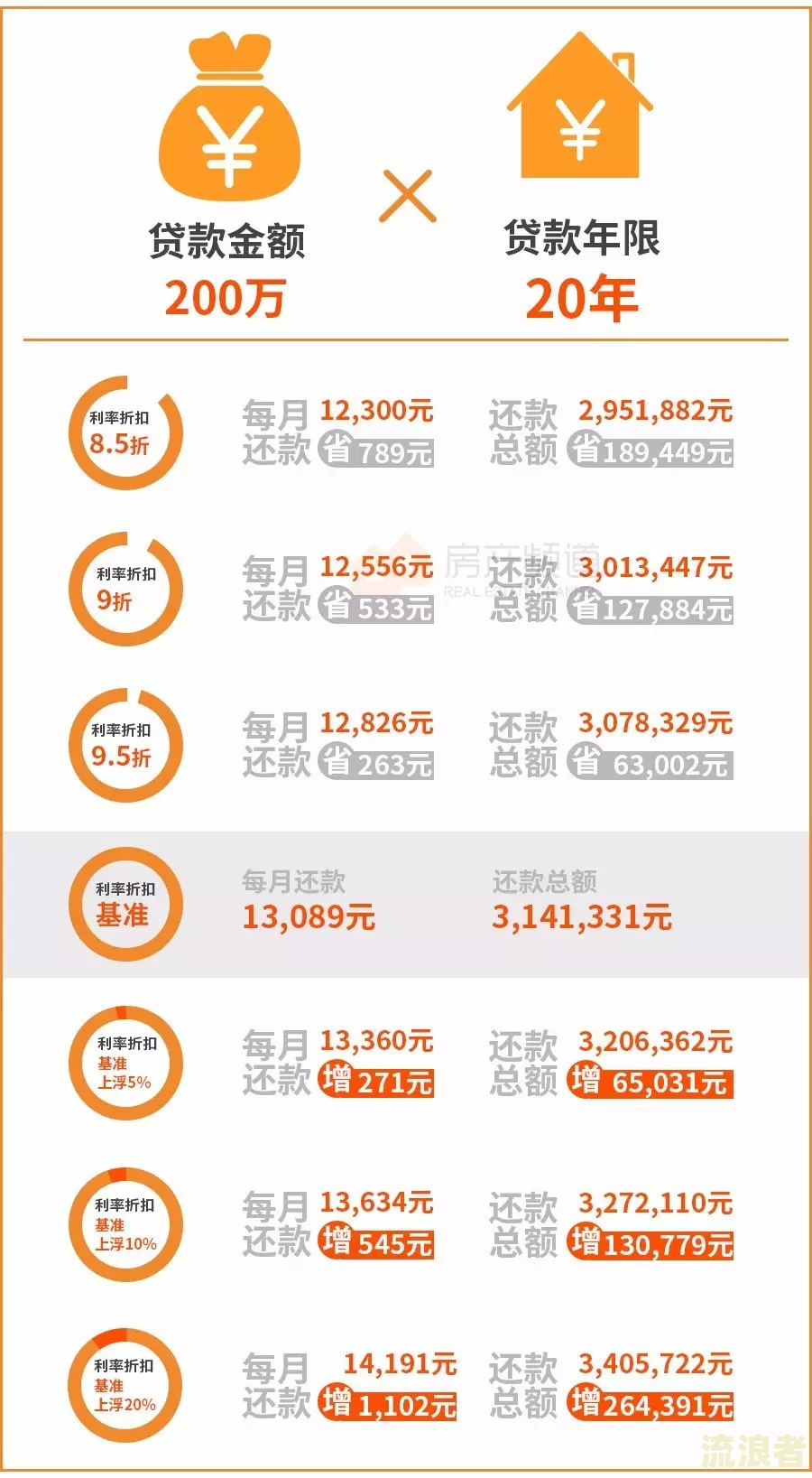 众安贷款逾期会怎么样，利息高吗，为什么每次借款都有99保费？