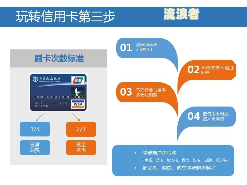 花呗逾期2个多月全额还款还可以用吗？安全吗？会怎样？