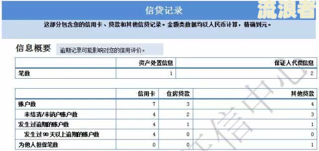 招行怎么查信用卡逾期记录及明细，记录逾期多久？