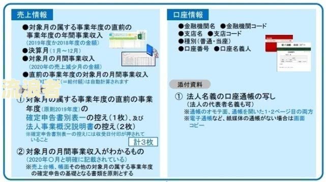 花呗借呗协商逾期非得要提供证明吗怎么办及相关资料要求