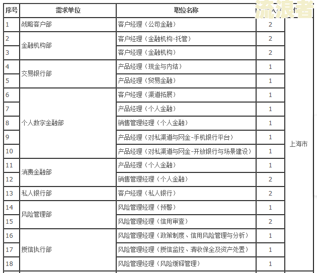 银行报送逾期记录是总行还是分行查询及告知义务
