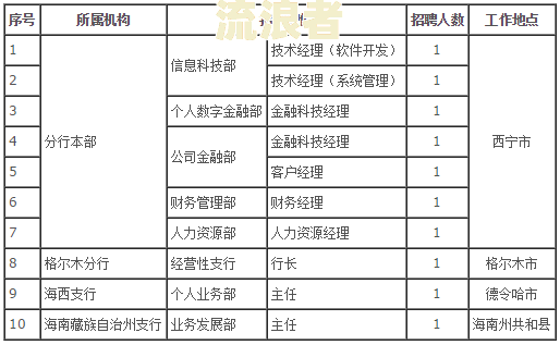 银行报送逾期记录是总行还是分行查询及告知义务