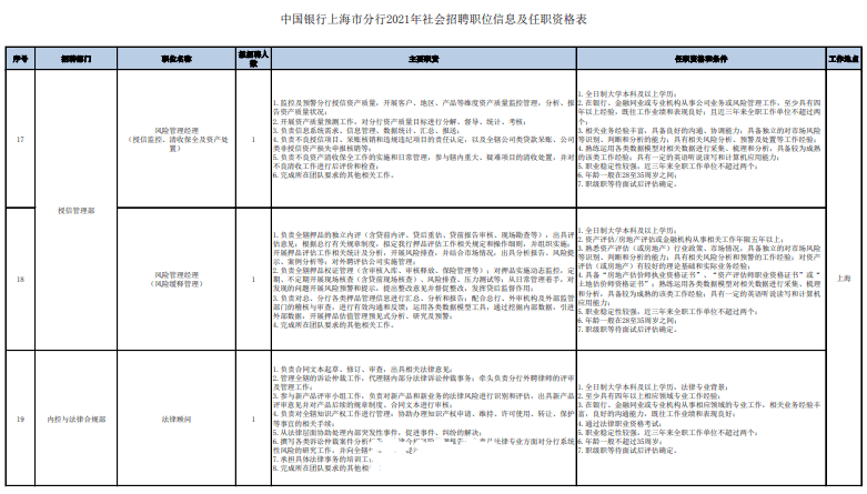 银行报送逾期记录是总行还是分行查询及告知义务