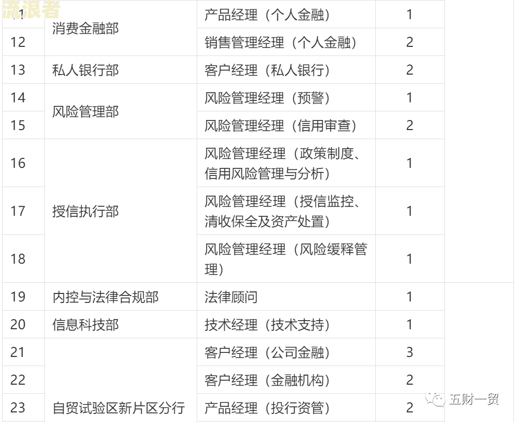 银行报送逾期记录是总行还是分行查询及告知义务