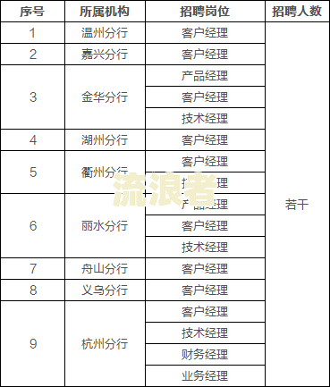 银行报送逾期记录是总行还是分行查询及告知义务