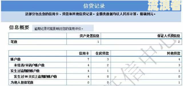 银行上报逾期记录告知义务及报送方式