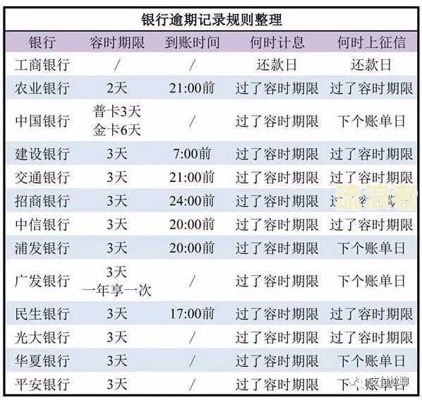 白条逾期1天无法还最低额度的解决办法及申请说明