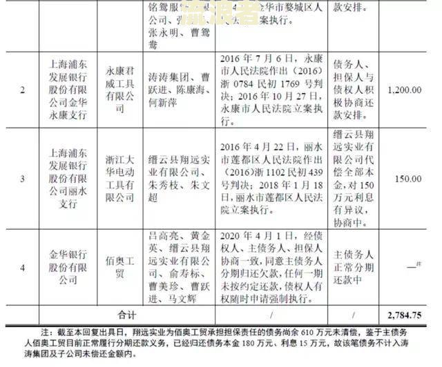 建设信用卡3万本金逾期两年后的处理及利息情况