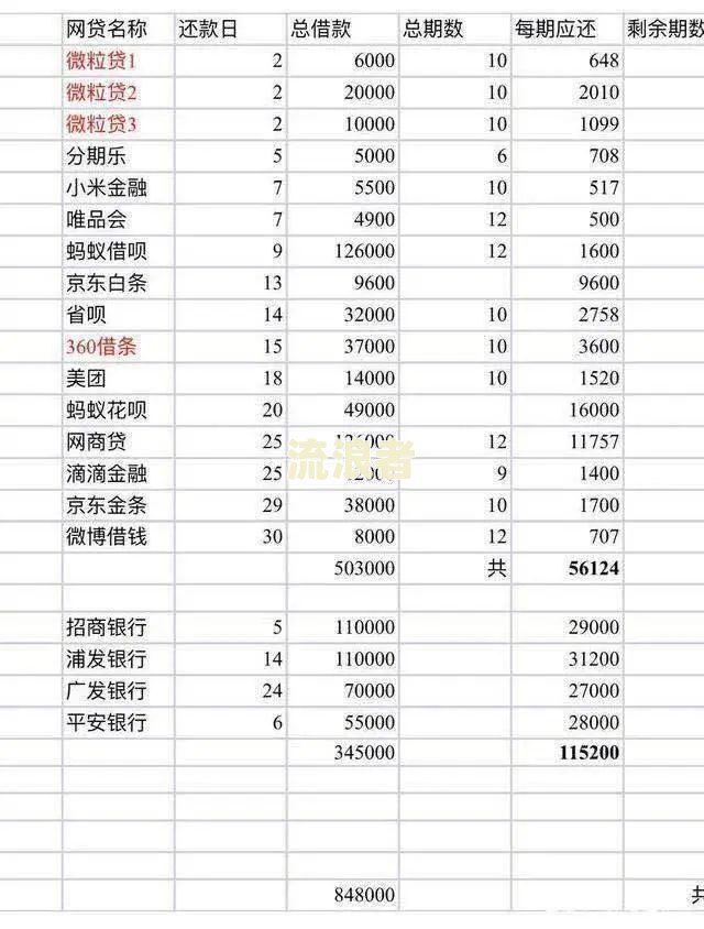 建设信用卡3万本金逾期两年后的处理及利息情况