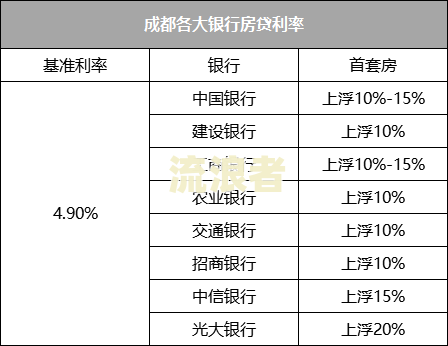 房贷逾期一天会不会涨利息-房贷逾期一天会不会涨利息呢