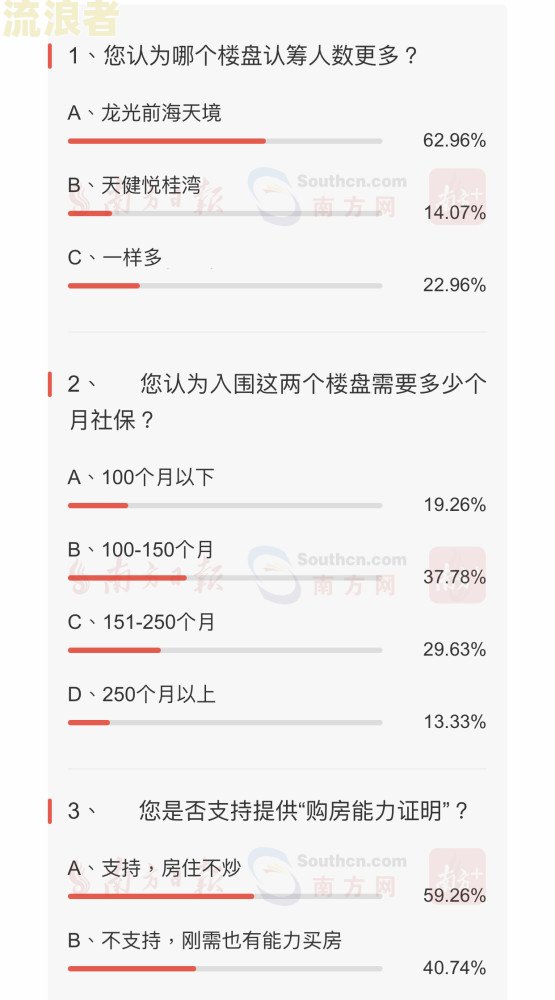 融e借逾期两天会被要求全部还款嘛