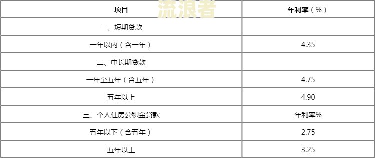 建设银行贷款逾期利息怎么计算-建设银行贷款逾期利息怎么计算的