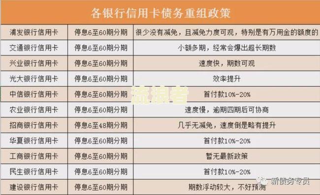 信用卡欠一万多逾期三年利息多少