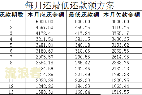 建行逾期利息如何计算？