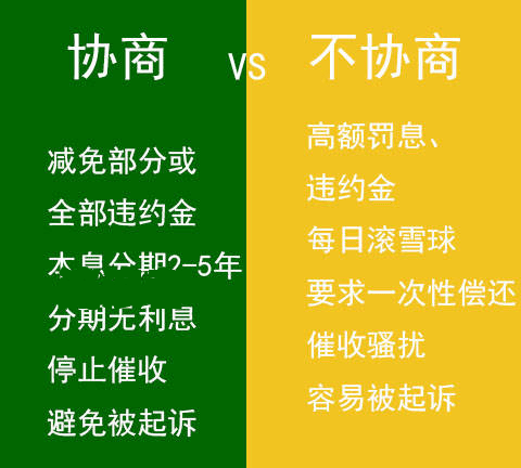 建设信用卡个性化分期逾期一小时会怎么样