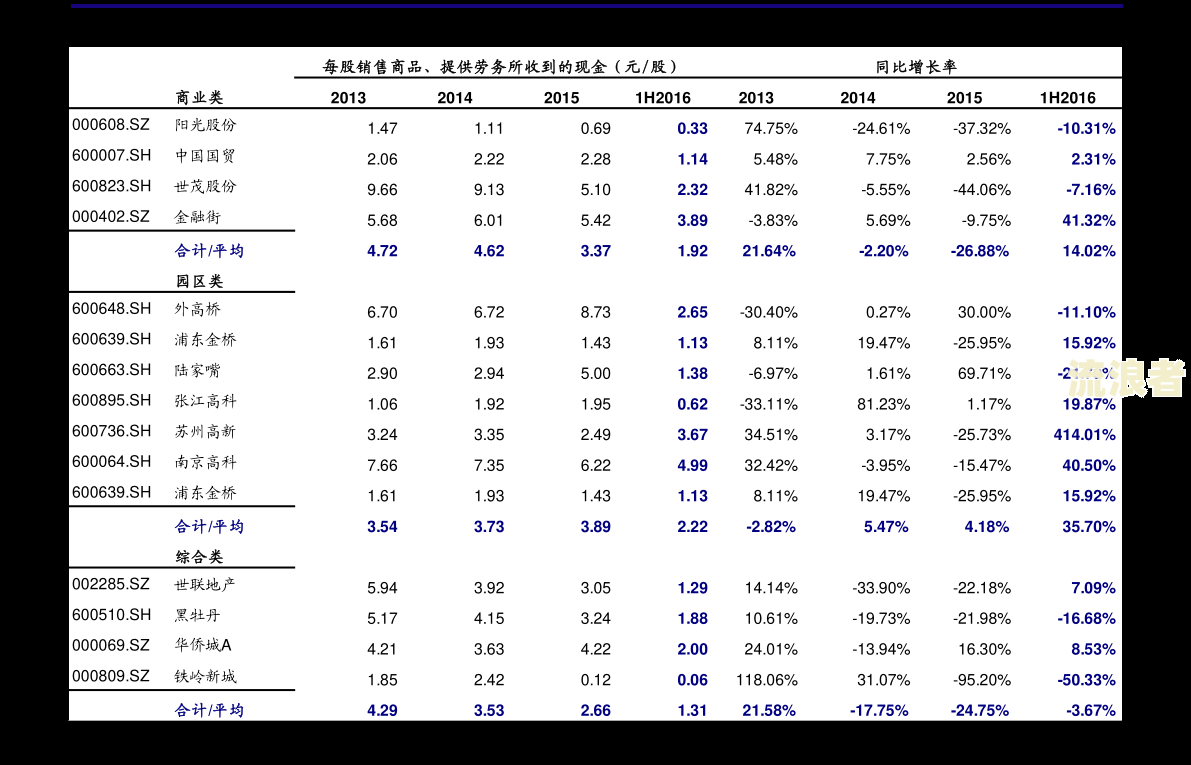 逾期多久可以覆贷款记录余额？