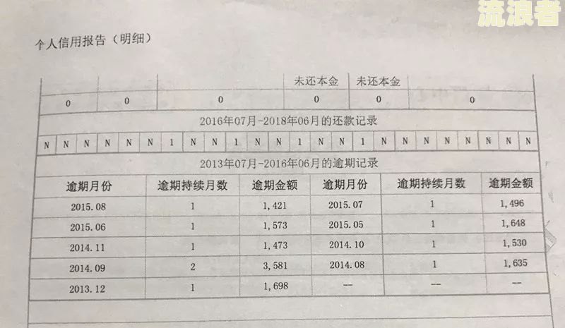 逾期多久能覆征信记录