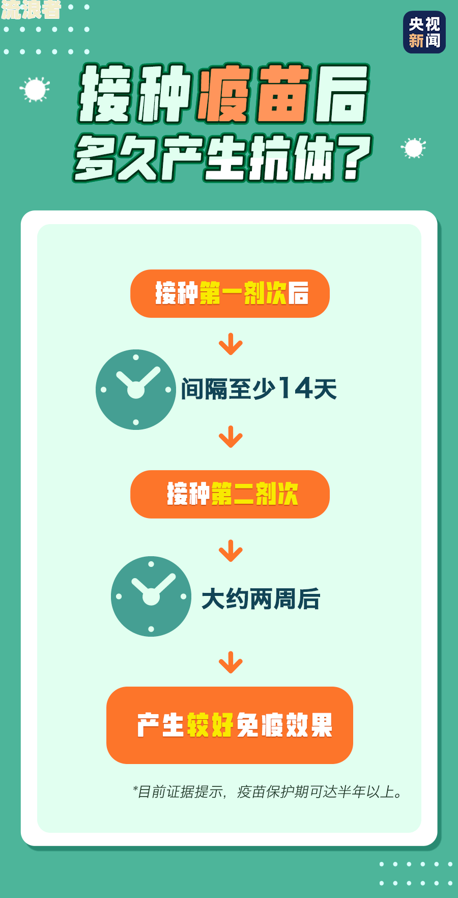 逾期多久后不可以继续使用及恢复规定