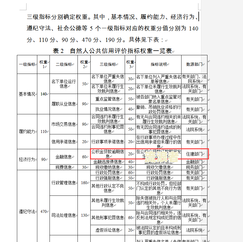 商贷逾期影响公积金贷款吗，怎么办？