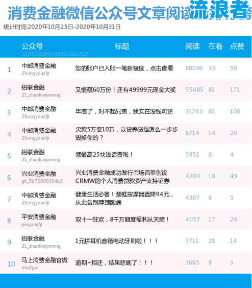 中邮消费金融还一天是否会上征信及逾期影响