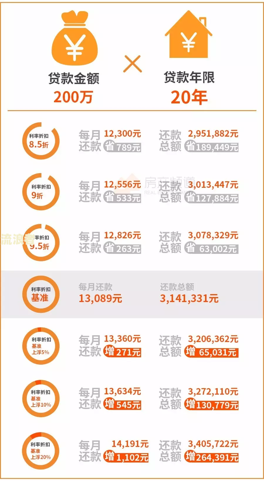 网贷晚一两天还款会有影响吗及应对办法