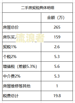 借款逾期天数怎么算利息及计算方法